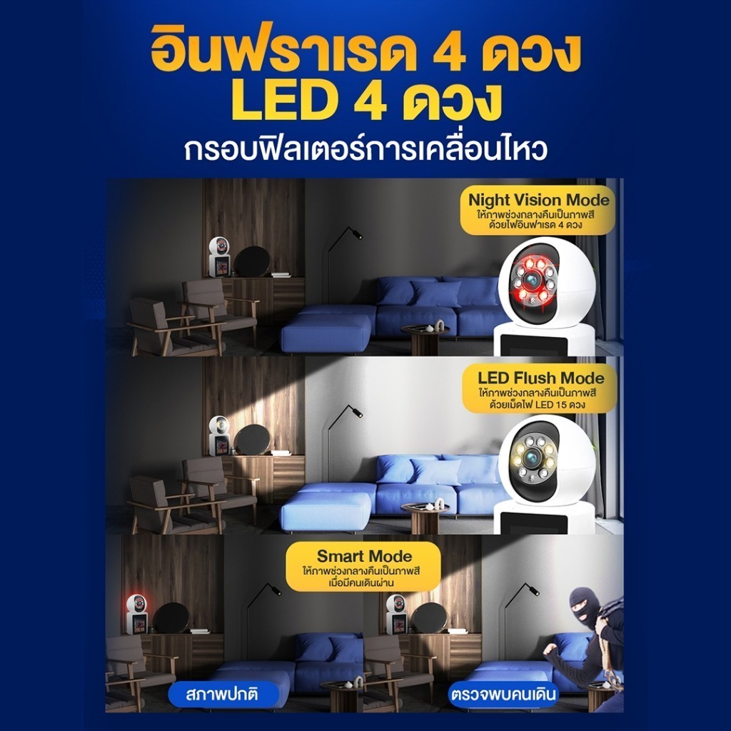 ASTON กล้องวงจรปิด วิดีโอคอลสองทาง IP2Call โทรคุยได้ไม่เสียตังค์ Wifi วิดิโอคอลได้ในตัว สามารถโต้ตอบได้