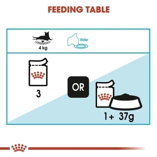 [เซตคู่สุดคุ้ม] Royal Canin Urinary Care + Urinary Care Jelly (12 ซอง) โรยัล คานิน อาหารแมวโต ดูแลระบบทางเดินปัสสาวะ
