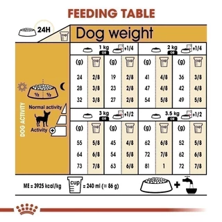 [เซตคู่สุดคุ้ม] Royal Canin Chihuahua Adult 3kg+Royal Canin Chihuahua Adult Pouch Loaf อาหารเม็ด+เปียก อายุ8เดือนขึ้นไป