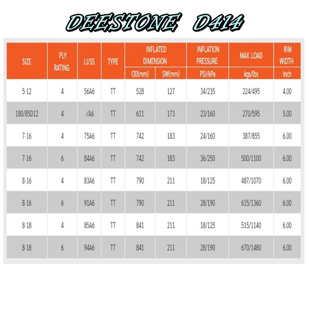 ยางรถไถ ล้อหน้า ลายก้างปลา ยี่ห้อ DEESTONE รุ่น D414 ขนาด 7-16 , 8-16 , 8-18 - รูปที่ 2