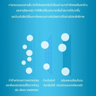 PETKIT Fountain Filter Unit 3.0 ไส้กรองน้ำพุ แผ่นกรองน้ำพุ & Filter Pura Air แผ่นกรอง