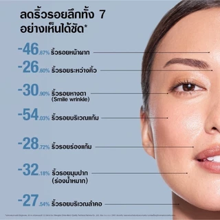 นูโทรจีนา วิซิเบิล รีแพร์ เซรั่ม 30มล Neutrogena Visible Repair Serum 30ml, Retinol + Antioxidants + Comfort Complex