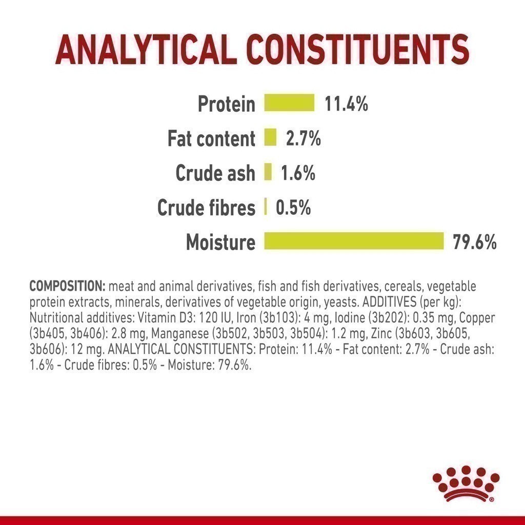 Royal Canin طعام رطب Sensory Smell للقطط صعبة الأكل (12 كيس) — صورة 7