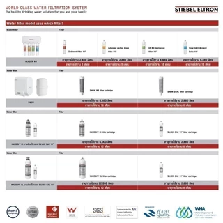 STIEBEL ELTRON ไส้กรองน้ำ Activated Carbon Block Filter 11" ไส้กรอง สำหรับเครื่องกรองน้ำดื่ม รุ่น Glacier