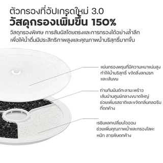 PETKIT Fountain Filter Unit 3.0 ไส้กรองน้ำพุ แผ่นกรองน้ำพุ & Filter Pura Air แผ่นกรอง