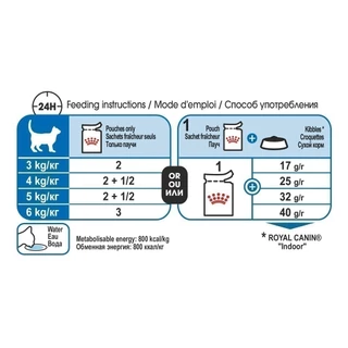 [12 ซอง] Royal Canin Indoor Pouch Gravy อาหารเปียกแมวโต เลี้ยงในบ้านและทำหมัน อายุ 1 ปีขึ้นไป (ซอสเกรวี่, โรยัล คานิน)