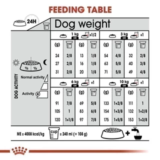 Royal Canin Mini Dermacomfort 3kg อาหารเม็ดสุนัขโต พันธุ์เล็ก ผิวแพ้ง่าย อายุ 10 เดือนขึ้นไป (Dry Dog Food, โรยัล คานิน)