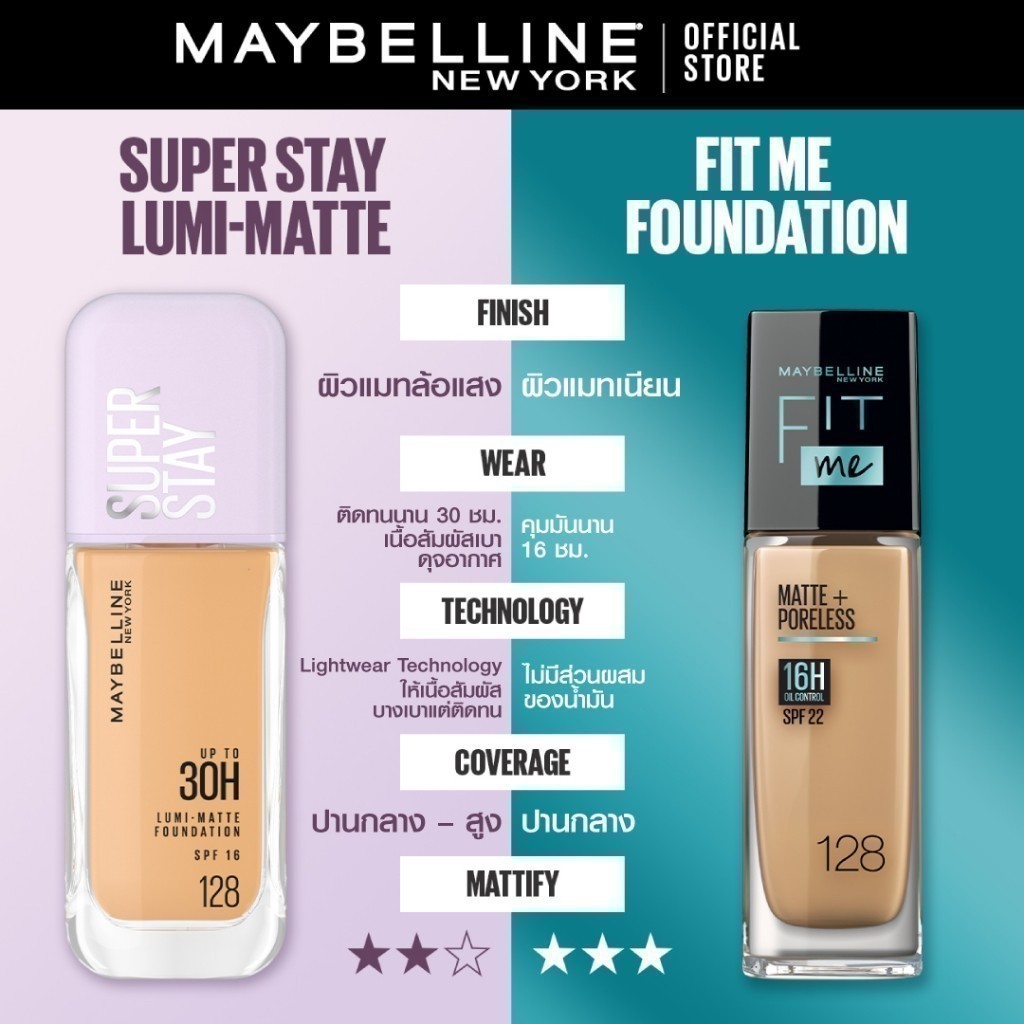 [#รองพื้นฝาม่วง] MAYBELLINE SUPER STAY LUMI-MATTE FOUNDATION เมย์เบลลีน ซุปเปอร์สเตย์ลูมิแมท ล้อแสง ติดทนนาน 30 ชม.