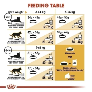 Royal Canin Bengal Adult 2kg อาหารเม็ดแมวโต พันธุ์เบงกอล อายุ 1 ปีขึ้นไป (Dry Cat Food, โรยัล คานิน)