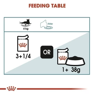[เซตคู่สุดคุ้ม] Royal Canin Hairball Care + Hairball Care Jelly (12 ซอง) โรยัล คานิน อาหารแมวโต สูตรดูแลปัญหาก้อนขน