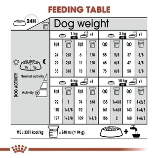 Royal Canin Mini Light Weight Care1kg อาหารเม็ดสุนัขโตพันธุ์เล็กควบคุมน้ำหนักอายุ10เดือนขึ้นไป(Dry Dog Food,โรยัล คานิน)