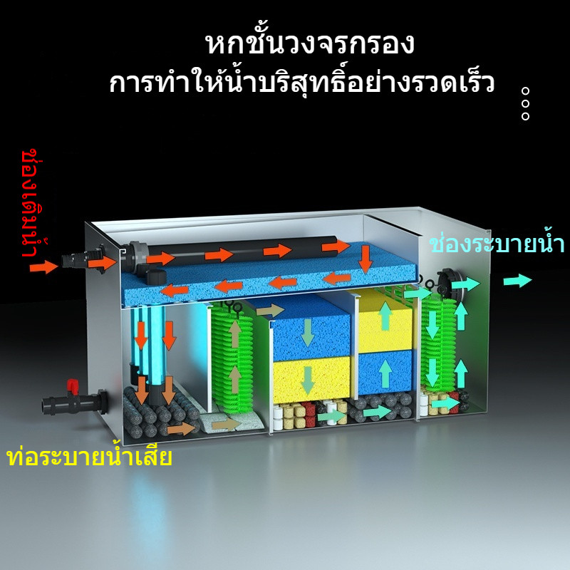 ตัวกรองบ่อปลาระบบหมุนเวียนน้ำทำให้อุปกรณ์บ่อปลาบริสุทธิ์กล่องกรองสระว่ายน้ำกลางแจ้งขนาดใหญ่