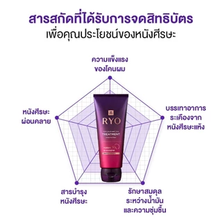 [แชมพูและทรีตเมนต์] Ryo Hair Loss Expert Care Duo Pack ทำความสะอาดและบรรเทาผมหลุดร่วง สำหรับหนังศีรษะและผมมัน