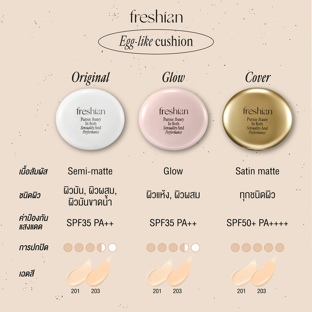 FRESHIAN EGG-LIKE GLOW CUSHION (VEGAN) (REFILL) SPF35, PA++ รูปที่ 6