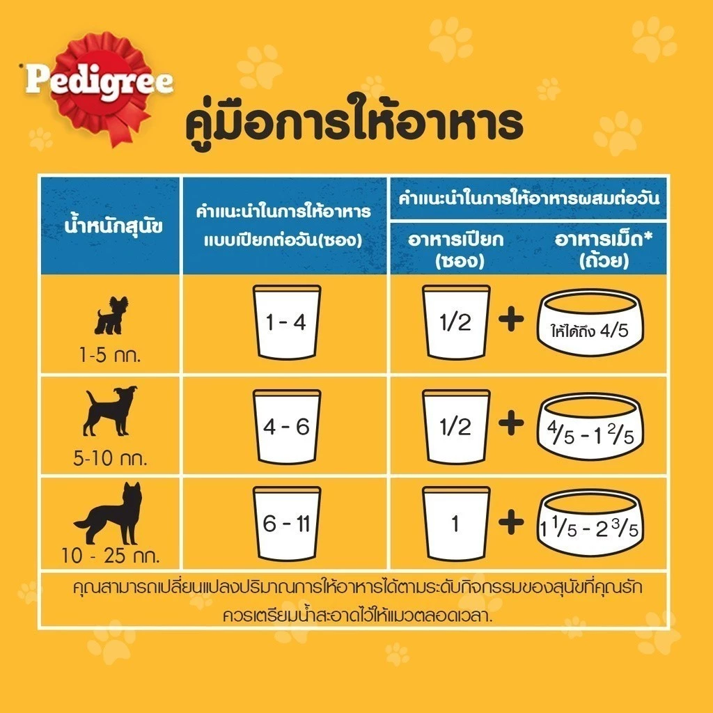 PEDIGREE อาหารสุนัขเปียกในน้ำเกรวี่ สุนัขโต/ลูกสุนัข thumbnail 9