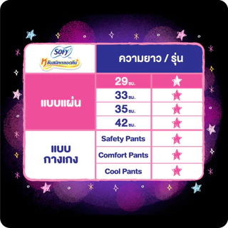 Sofy โซฟี แบบกระชับ ผ้าอนามัยสำหรับกลางคืน แบบมีปีก 29 ซม. จำนวน 16 ชิ้น (3 แพ็ค)