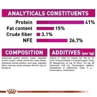 Royal Canin Exigent Protein 400g อาหารเม็ดแมวโต ช่างเลือกอาหาร โปรตีนสูง อายุ 1 ปีขึ้นไป (Dry Cat Food, โรยัล คานิน)