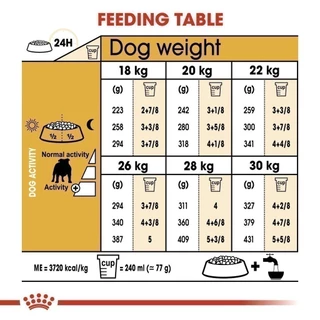 Royal Canin Bulldog Adult 12kg อาหารเม็ดสุนัขโต พันธุ์บูลด็อก อายุ 12 เดือนขึ้นไป (Dry Dog Food, โรยัล คานิน)