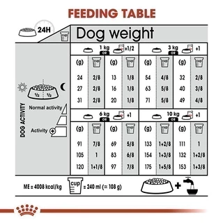 Royal Canin Mini Dermacomfort 1kg อาหารเม็ดสุนัขโต พันธุ์เล็ก ผิวแพ้ง่าย อายุ 10 เดือนขึ้นไป (Dry Dog Food, โรยัล คานิน)