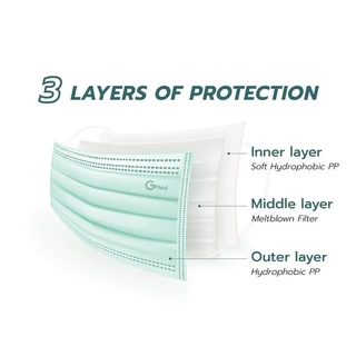 หน้ากากอนามัยทางการแพทย์ 3 ชั้น Gmed Mask บรรจุ 50 ชิ้นต่อกล่อง มาตรฐาน ASTM F2100
