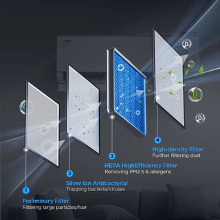 TCL แอร์ ระบบ FreshIn 3.0 นวัตกรรมเพื่ออากาศบริสุทธิ์ ขนาด 9700-18200 BTU สั่งงานด้วยเสียง ประหยัดไฟเบอร์ 5