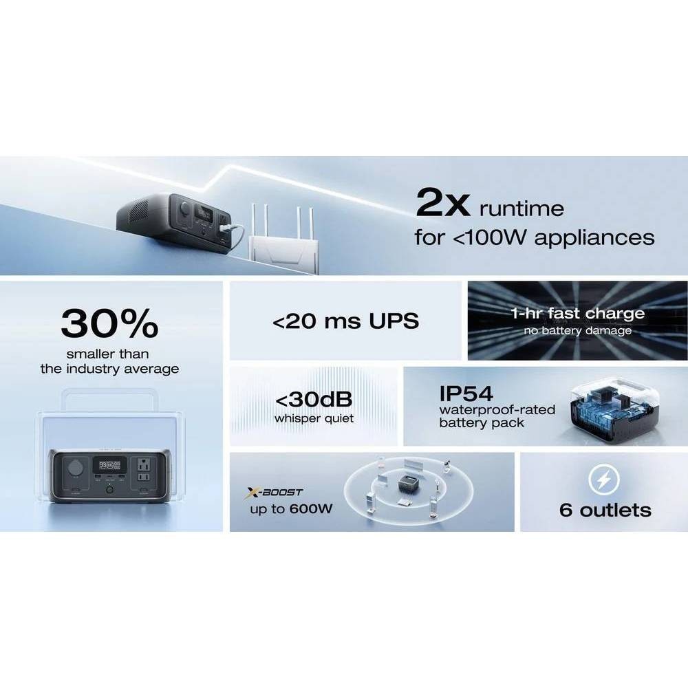 (ส่งด่วนกทม.) EcoFlow RIVER 3 UPS Portable Power Station รูปที่ 7