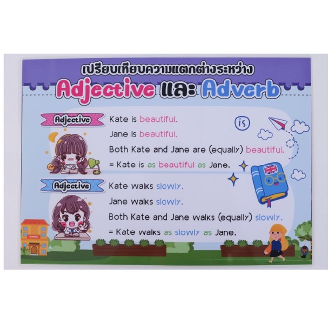 โปสเตอร์ A3 adjective and adverd
