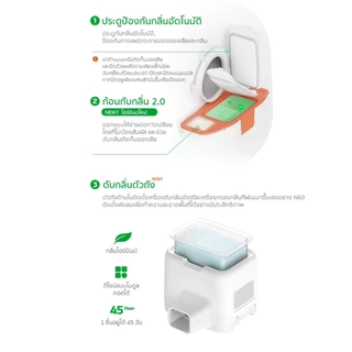PETKIT Pura Max PRO 2 ทางเข้ากว้างขึ้น ห้องน้ำแมวอัตโนมัติ พร้อมกล้อง Ai อัจฉริยะ ประกันศูนย์ไทย 2 ปี Onsite Service