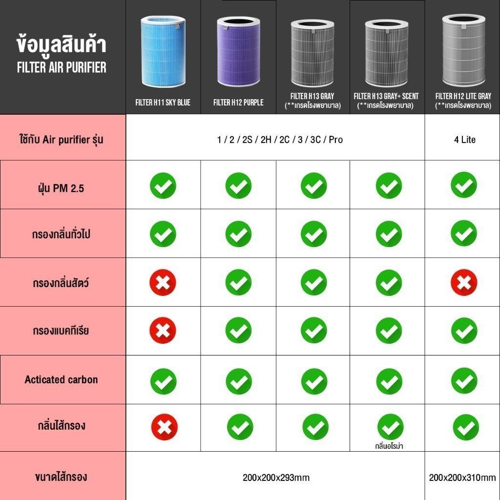 ไส้กรองเครื่องฟอกอากาศ RFID สำหรับ Xiaomi 1/2/2S/2H/2C/3/3C/Pro/4Lite คุณภาพดี ราคาประหยัด - รูปที่ 2