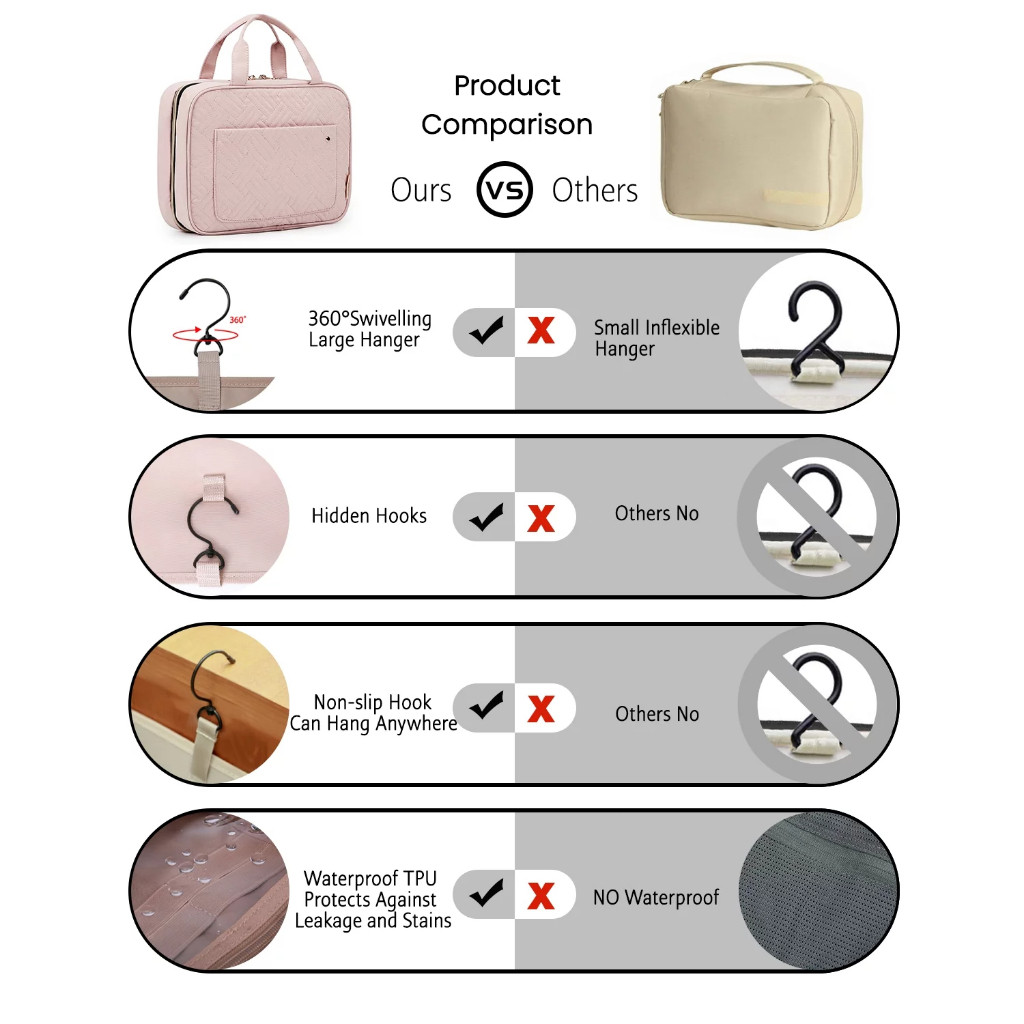 BAGSMART กระเป๋าเครื่องสําอาง แขวน makeup bag กระเป๋าจัดเก็บระเบียบพกพา กันน้ำซิปคู่ กระเป๋าใส่ของอเนกประสงค์