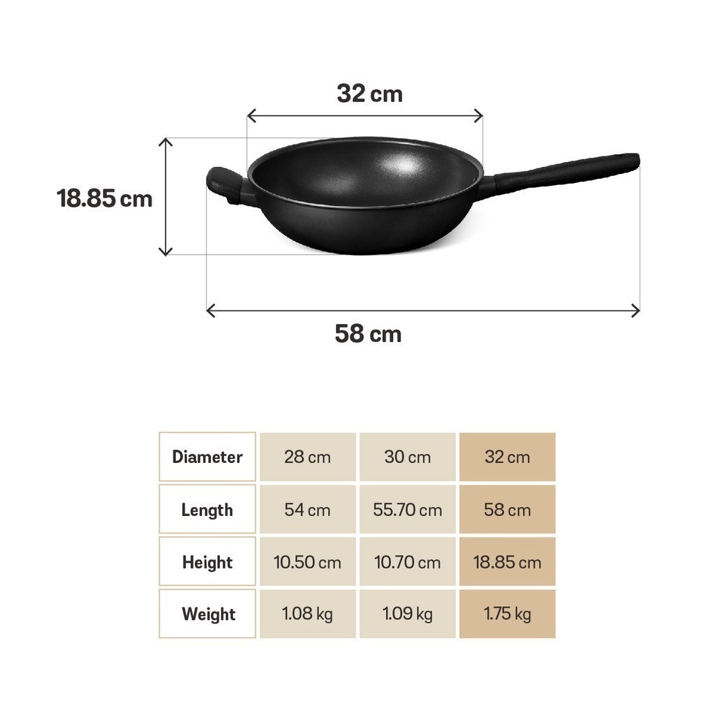 MEYER MIDNIGHT กระทะทรงจีน hard-anodize ขนาด 32 ซม. พร้อมฝา Wok/Stirfry (85083-TE12) ราคา ถูกที่สุด ดีลบีเคเค แกลเลอรีภาพที่ 4