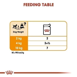 [12 ซอง] Royal Canin Coat Care Pouch Loaf อาหารเปียกสุนัขโตทุกขนาด บำรุงเส้นขน (โลฟ,Wet Dog Food,โรยัล คานิน)