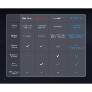 TCL แอร์ ระบบ FreshIn 3.0 นวัตกรรมเพื่ออากาศบริสุทธิ์ ขนาด 9700-18200 BTU สั่งงานด้วยเสียง ประหยัดไฟเบอร์ 5