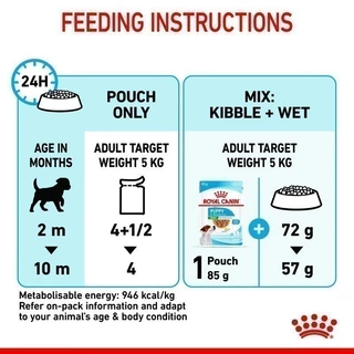 [12 ซอง] Royal Canin Mini Puppy Pouch Gravy อาหารเปียกลูกสุนัขพันธุ์เล็ก อายุ2-10เดือน (เกรวี่,Wet Dog Food,โรยัล คานิน)