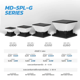 MODI โคมไฟหัวเสาโซล่าเซลล์ เปิดได้ 3 แสง สว่างค้าง Outdoor garden light กันน้ำIP65 เปิดปิดอัตโนมัติ
