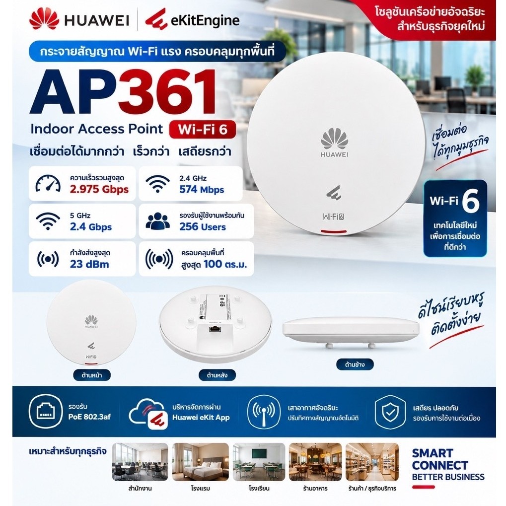 Huawei eKitEngine AP361 WiFi-6 Ceiling Wall-Plate Wireless Access Point 802.11ax, Device rate 1.775 