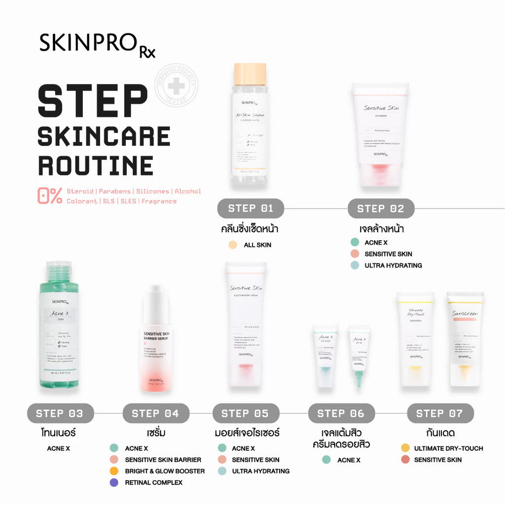 SKINPRO Rx Sensitive Skin Cleanser 50ml คลีนเซอร์เพื่อผิวแพ้ง่าย เติมความชุ่มชื้นให้ผิวแข็งแรง thumbnail 7