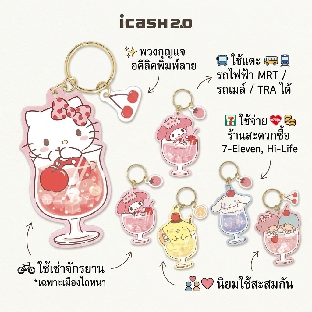 SANRIO  : iCASH 2.0 SANRIO KEYCHAN  ซา นริโอบัตร iCASH