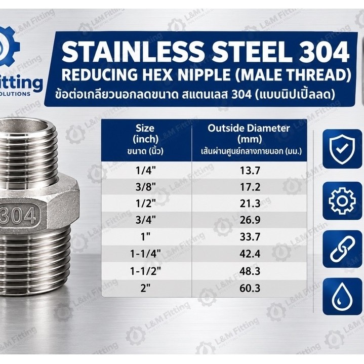 นิปเปิ้ลลด สแตนเลส 304 ขนาด 1/4''-2'' (Red Hex Nipple)