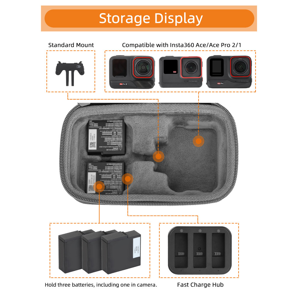 Mini Storage Bag สําหรับ DJI insta360 Ace /Ace pro 2, can Store Ace กล้อง,2 แบตเตอรี่, Charger อุปกร