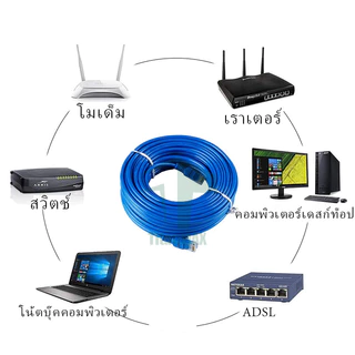 สาย LAN CAT5E สำเร็จรูป 5M/1M/2M/3M/5M/10M/15M/20M/30M/40M/50M สายแลน สีน้ำเงิน สายอินเตอร์เน็ต สำหรับRouter Modem DSL