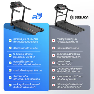 RUNWISE ลู่วิ่งไฟฟ้า R7PRO ลู่วิ่ง เครื่องวิ่งไฟฟ้า 5.0 แรงม้า ลู่วิ่งพับได้ ปรับความชันได้ ปรับระดับความเร็ว 16 ระดับ