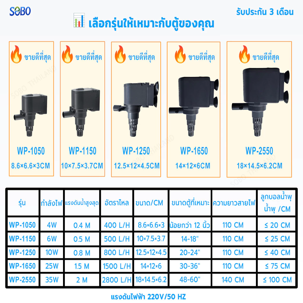 ปั๊มน้ำตู้ปลา SOBO WP-1050/1150/1250/1650/2550 เงียบ ประหยัดไฟ thumbnail 8
