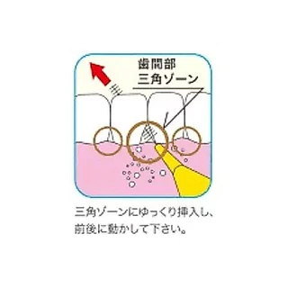Dentalpro Interdental Brush " แปรงซอกฟัน " (มี Size 1,2,3) แปรงทำความสะอาดซอกฟัน