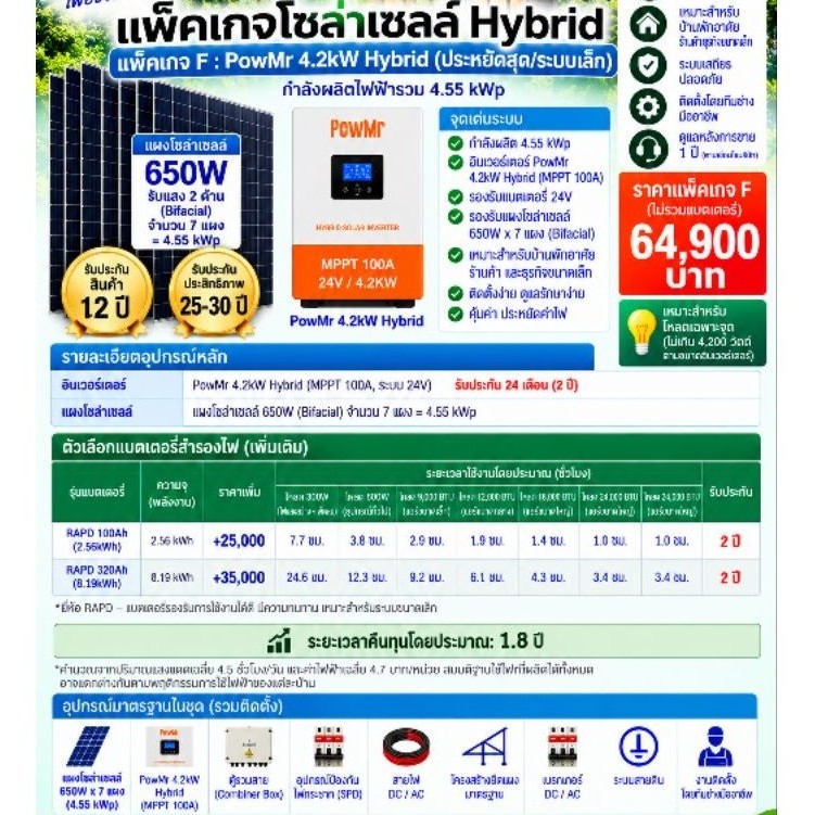 ติดตั้งโซล่าเซลล์ราคาไม่ถึงแสน ระบบโซล่าเซลล์ออนกริด โซล่าเซลล์ออฟกิต โซล่าเซลล์ hybrid…