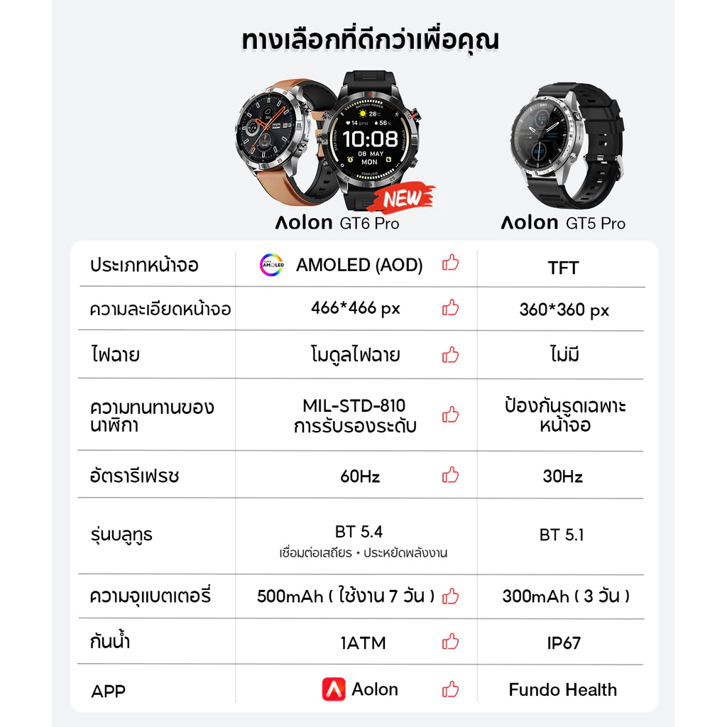 【ใหม่】Aolon GT6 Pro 1.51'' สมาร์ทวอทช์ จอใหญ่ 500mAh smartwatch นาฬิกาวัดความดันและน้ำตาล AMOLED นาฬิกาวิ่ง นาฬิกาโลหะ thumbnail 3