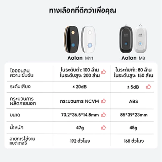 Aolon M11 เครื่องฟอกอากาศพกพา 200 ล้านไอออนลบสุขภาพ ฟอกอากาศ เครื่องฟอกอากาศพกพาห้อยคอ ฟอกอากาศกำจัดสารก่อภูมิแพ้