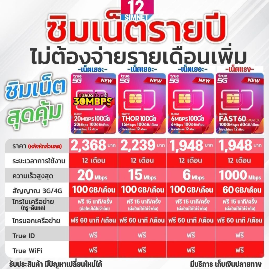 รวมซิมเทพ ซิมเน็ตรายปี ทรู | เน็ตแรง Fast70 Max100 | เน็ตไม่อั้น ไม่ลดสปีด เทพธอร์ 6-15Mbps | 6-30Mb