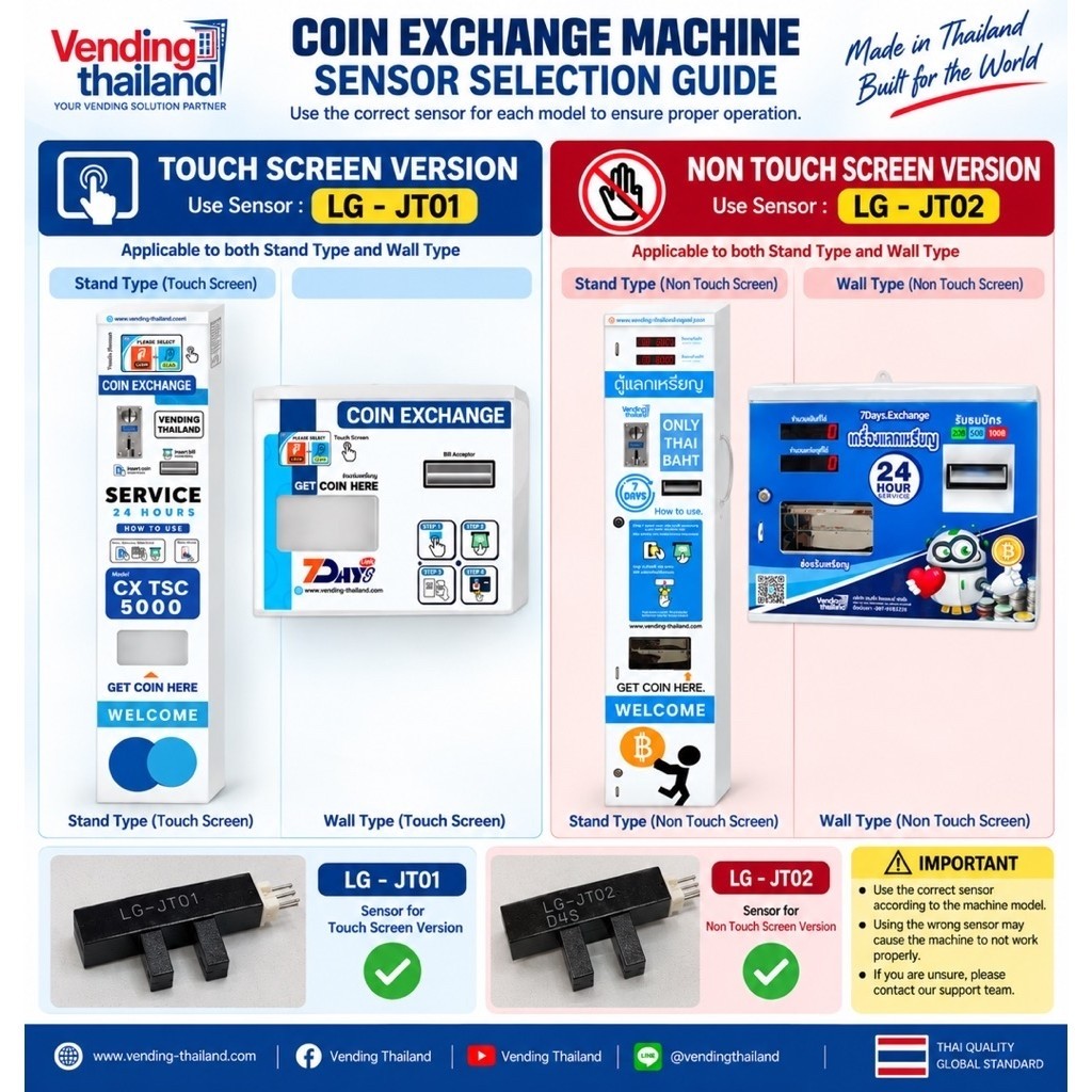 coin hopper sensor for coin exchnage machine