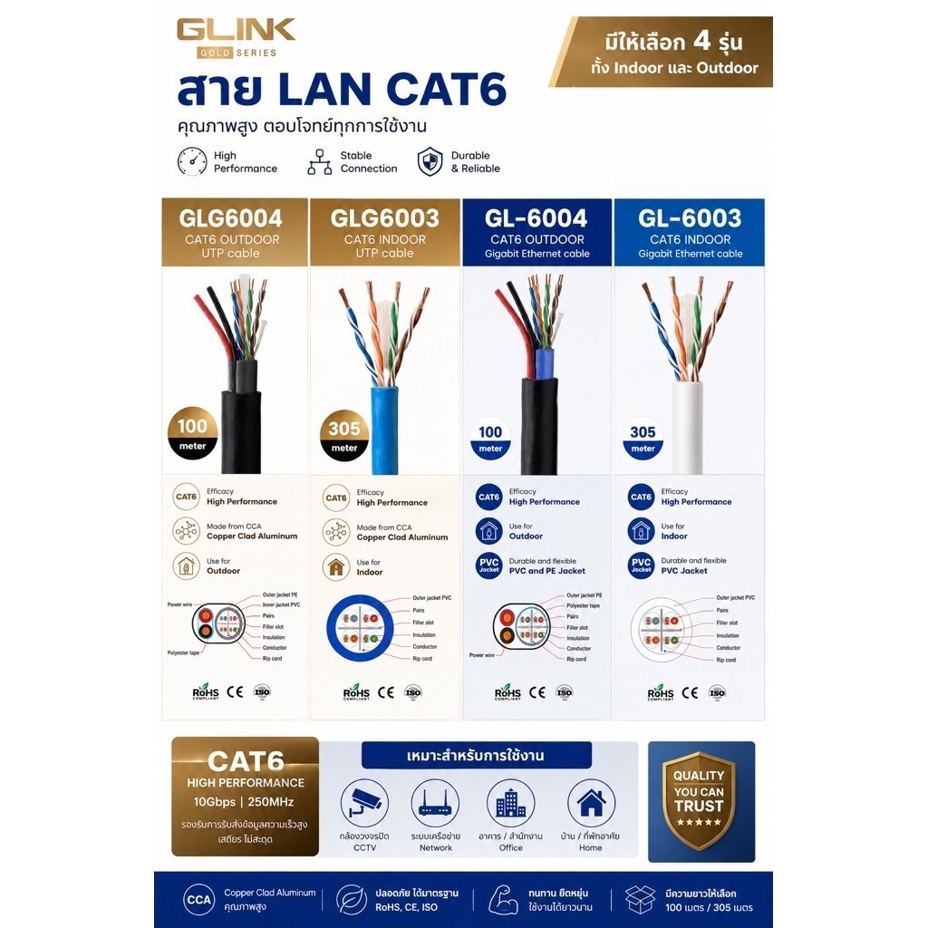 GLINK สาย LAN CAT6 UTP GL6003/GLG6003 & CAT6+Power GL6004/GLG6004 สายแลน 100M/305M